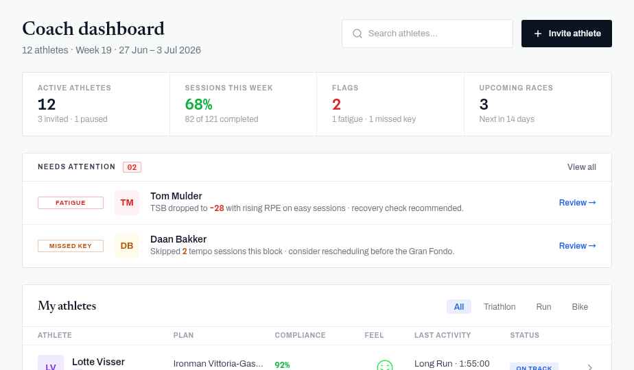 Endurix dashboard met trainingsvoortgang, belasting en statistieken van een sporter